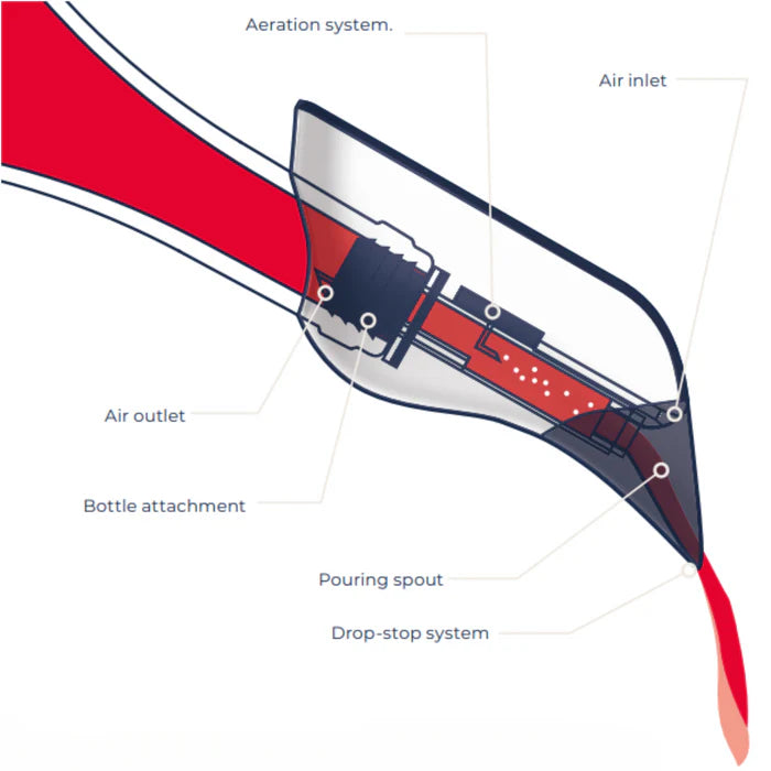 Aveine - Smart wine Aerator