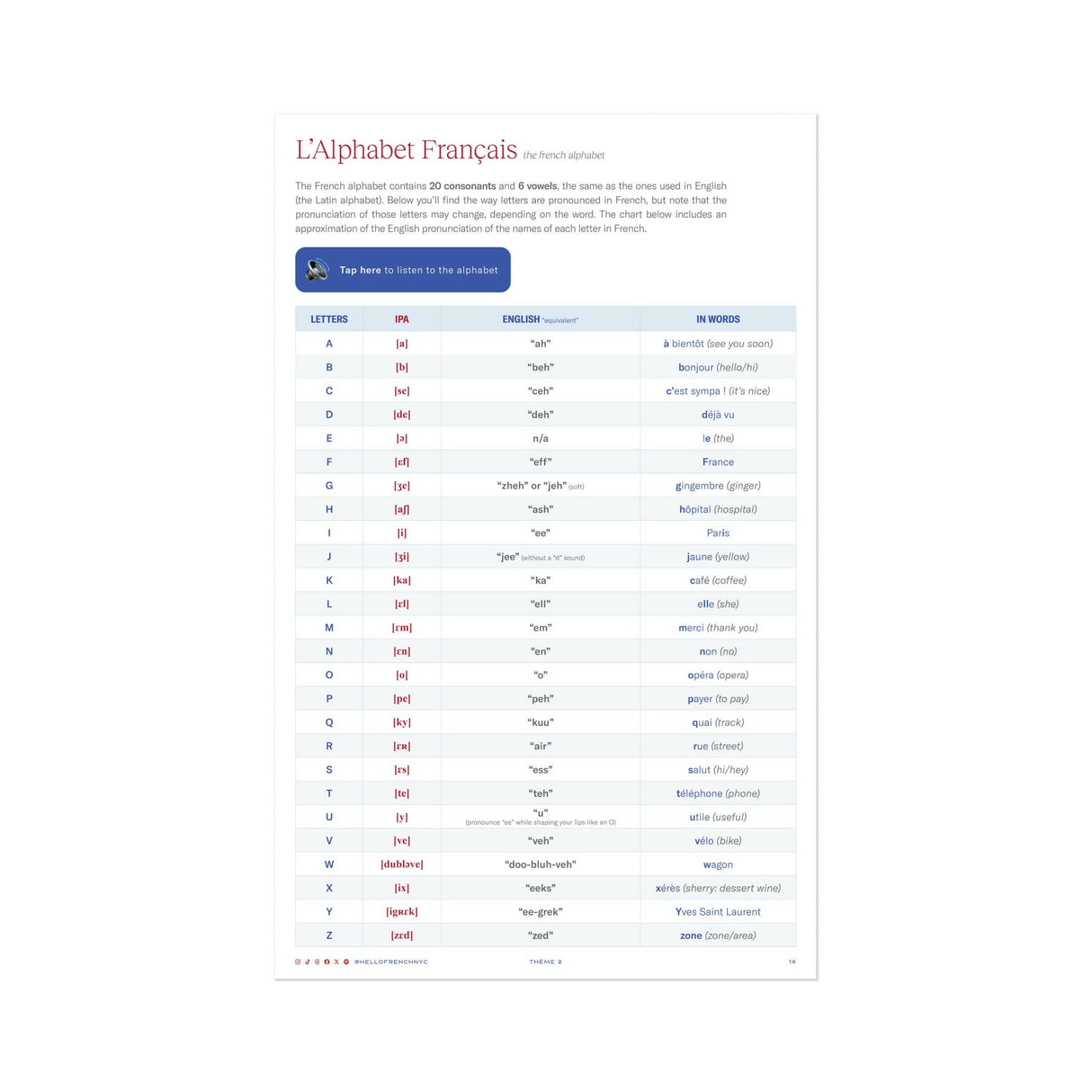 Hello Pronunciation: Mastering the Sounds of Spoken French