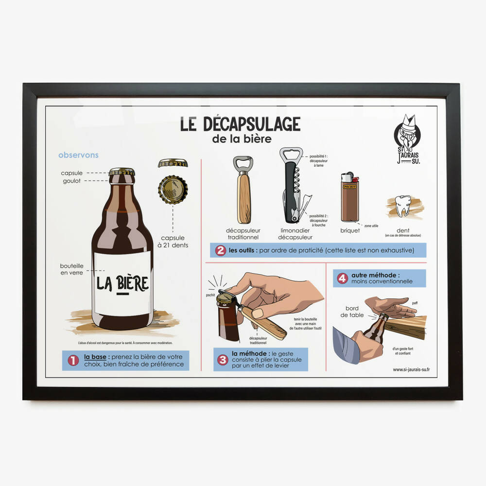 Poster - Le décapsulage (= The uncapping)