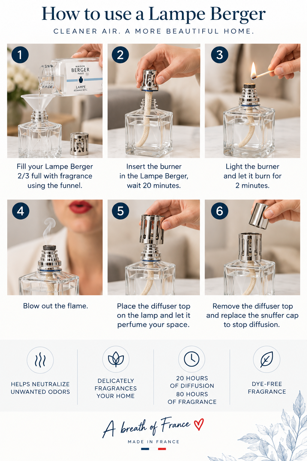 An instructional graphic titled 'How to use a Lampe Berger' showing six numbered steps with photos of hands using a clear glass Lampe Berger diffuser with a silver metal burner and fragrance oil. The bottom section includes feature callouts and the brand name 'A breath of France' with 'Made in France' text.