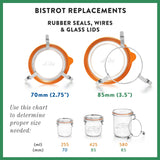 Le Parfait Bistrot Jars