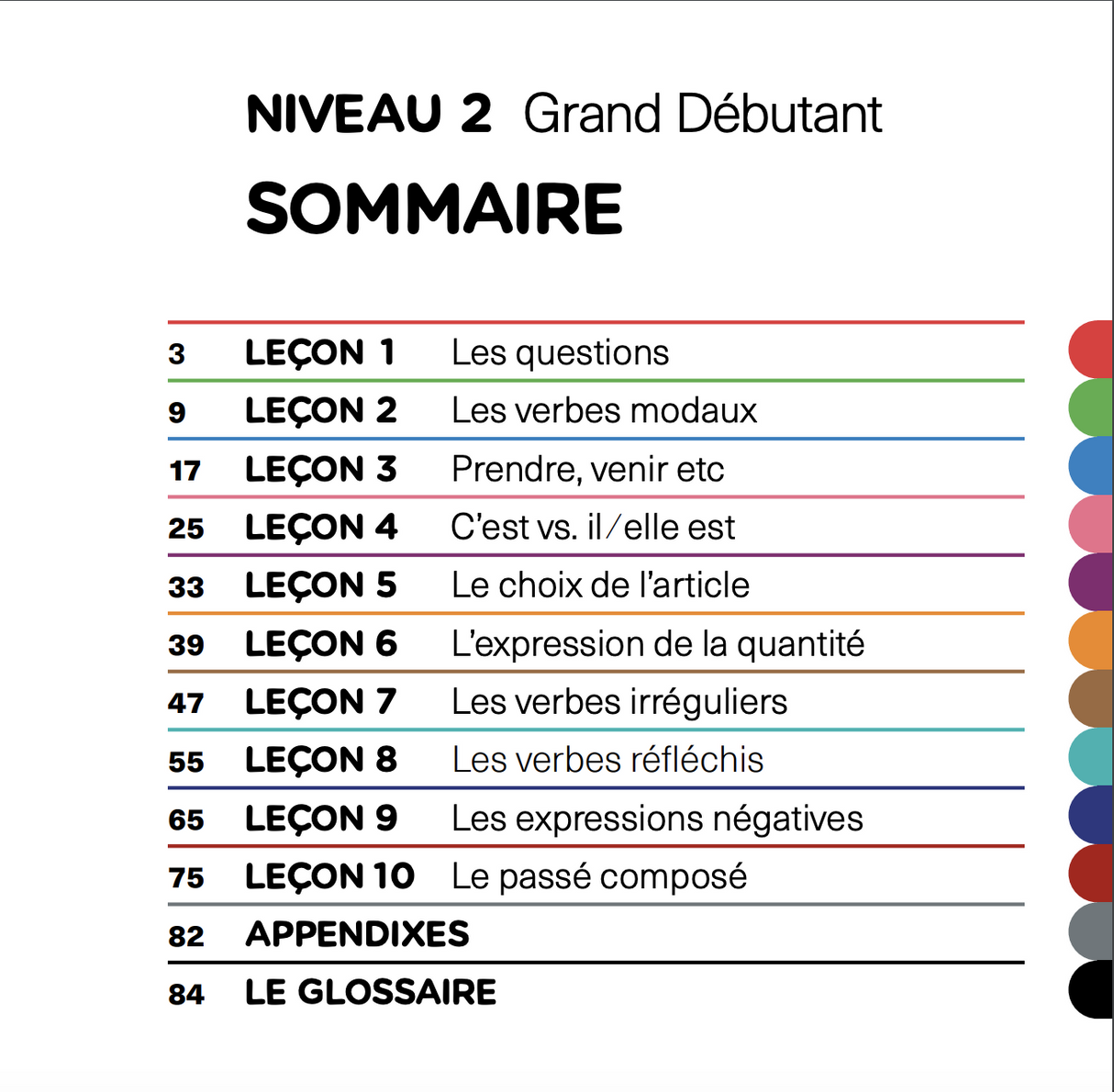 Niv 2 Sommaire