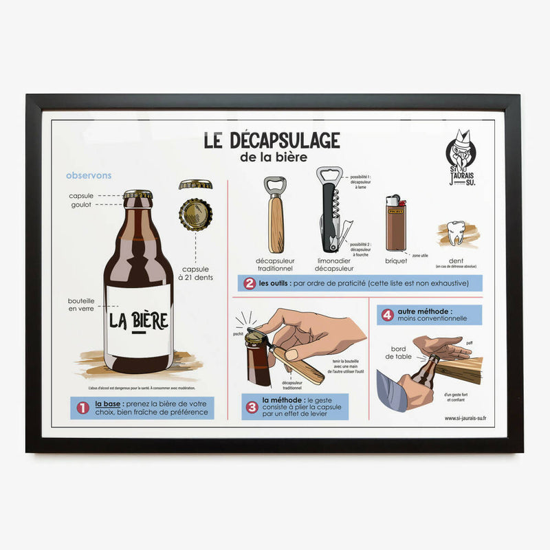 Poster - Le décapsulage (= The uncapping)