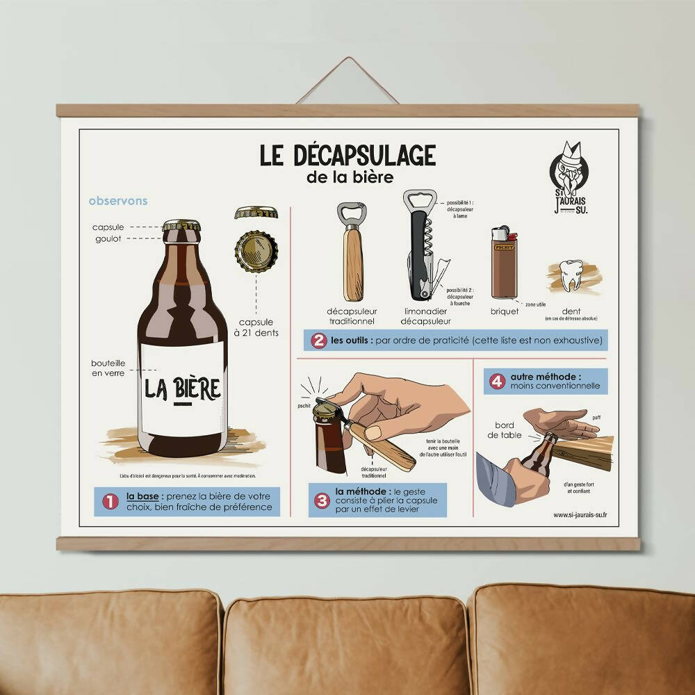 Poster - Le décapsulage (= The uncapping)