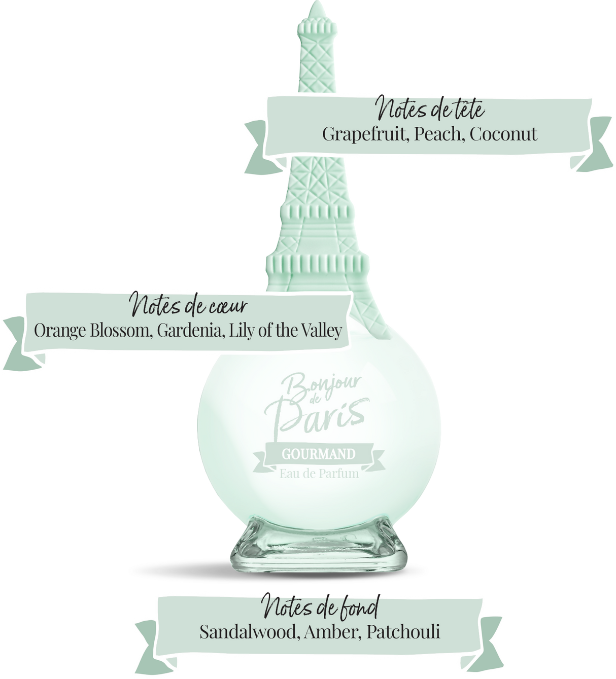 Bonjour De Paris Gourmet - EDP 100ml (3.3oz)