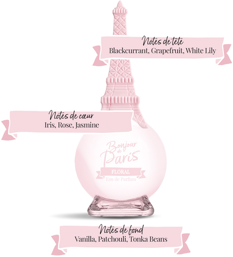 Bonjour de Paris Floral Eau de Parfum & Shower Gel Gift Set